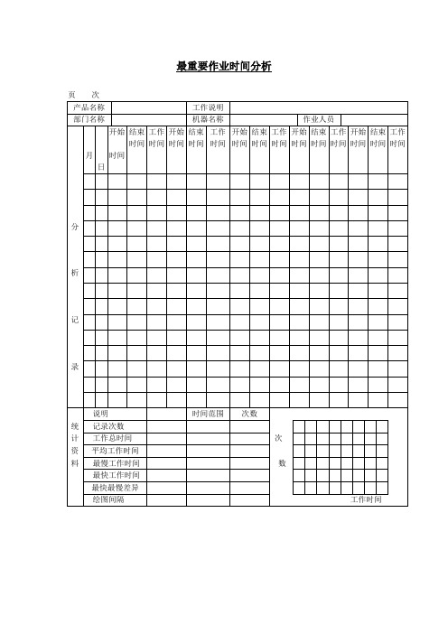 最重要作业时间分析(表格模板、doc格式)