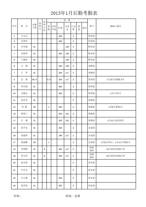 2013-1月后勤考勤(报黄总).xls1