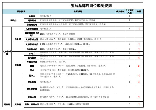 宝马品牌店岗位编制规则