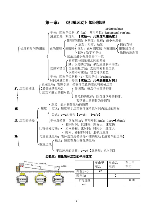 新人教版初中物理八年级上册各章知识梳理