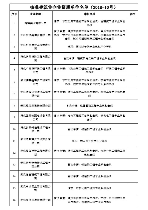 建筑业201807月09日