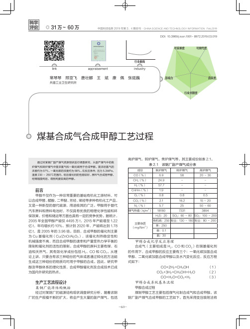 煤基合成气合成甲醇工艺过程