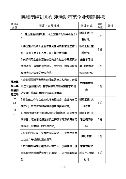 民族团结进步创建活动示范企业测评指标