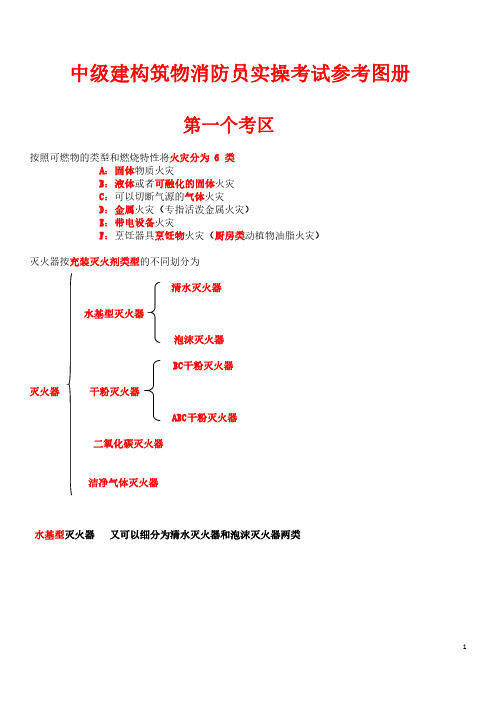 中级建构筑物消防员实操考试参考图册