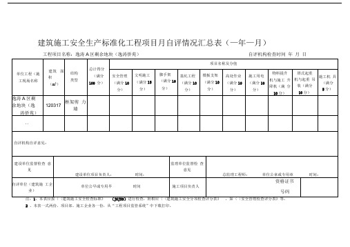 附表1-1建筑施工安全生产标准化工程项目月自评情况汇总表