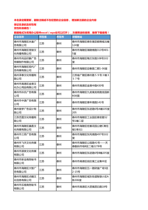 2020新版江苏泰州商业服务企业公司名录名单黄页联系方式大全62家
