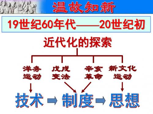 10中华民国的创建
