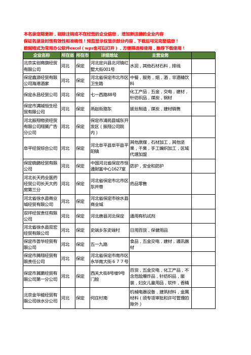 新版河北省保定经贸工商企业公司商家名录名单联系方式大全203家