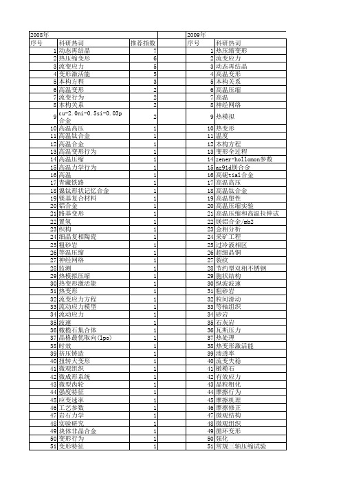 【国家自然科学基金】_高温压缩变形_基金支持热词逐年推荐_【万方软件创新助手】_20140801