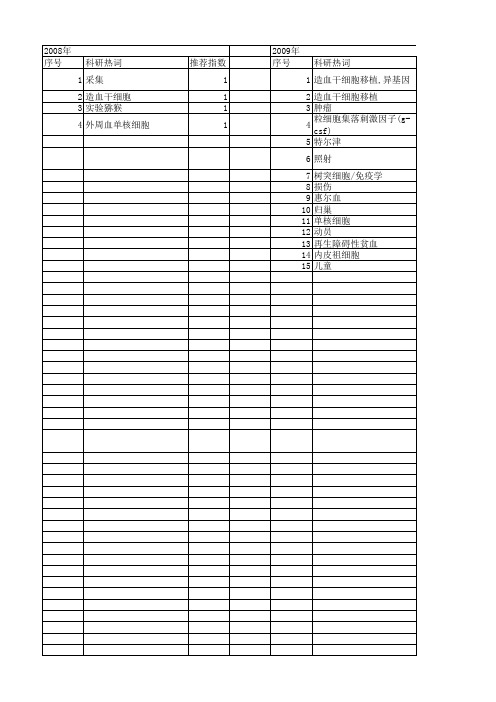 【国家自然科学基金】_造血干细胞动员_基金支持热词逐年推荐_【万方软件创新助手】_20140803