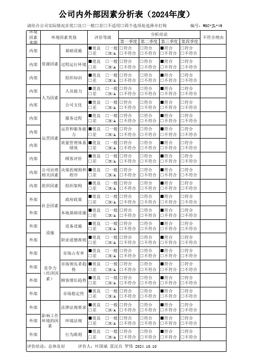 公司内外部因素分析表