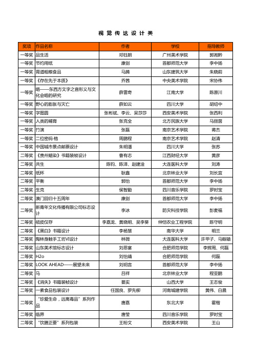 2014第三届中国高等院校设计艺术大赛获奖名单(研究生、本科组获奖名单)