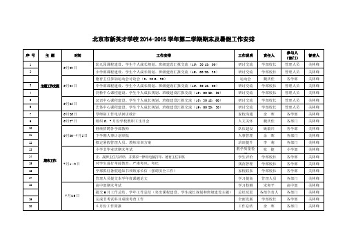 2014-2015学年第二学期期末及暑假工作计划