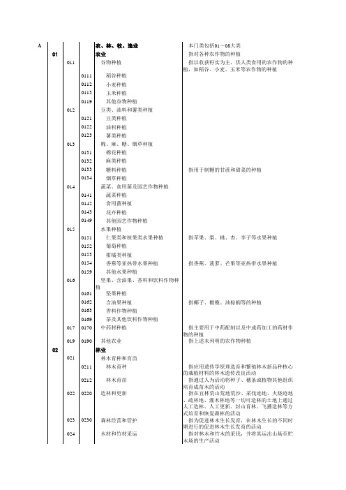 国民经济行业分类(A-T全部)(GBT4754-2011)