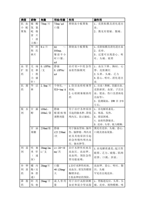 药物模板的记录