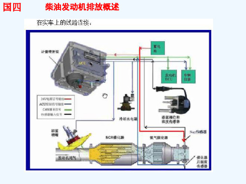 柴油国四发动机后处理系统