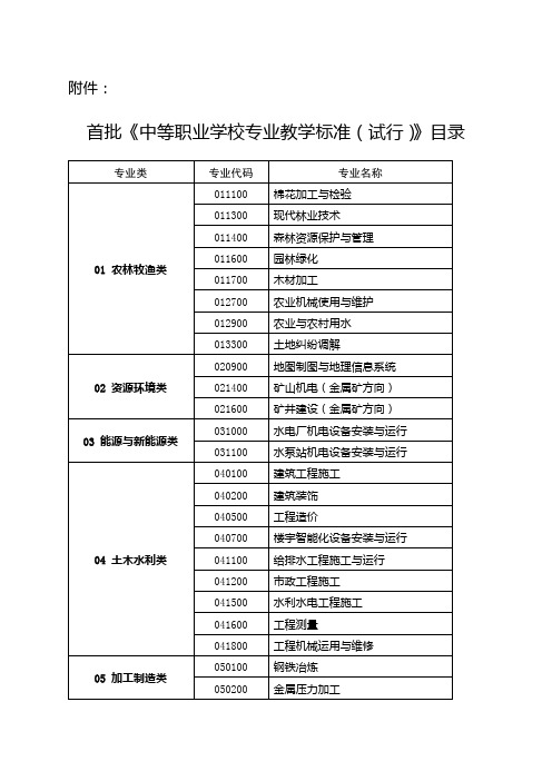 中职专业目录