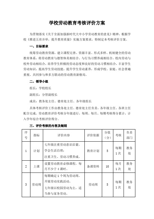 学校劳动教育考核评价方案