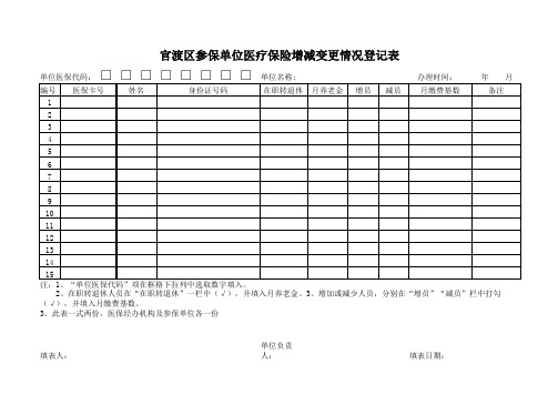 官渡区参保单位医疗保险增减变更情况登记表