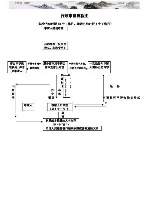 行政审批流程图