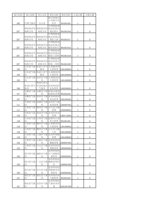 (完整版)2009国家公务员考试冷门职位