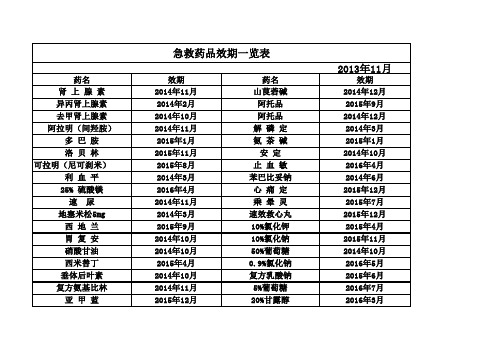 药品效期一览表