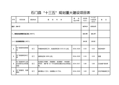 石门十三五规划重大建设项目表