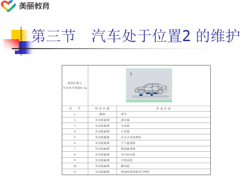 中职教育-《汽车使用与维护》课件：第三章  汽车维护(3)(毛彩云 编 人民交通出版社).ppt