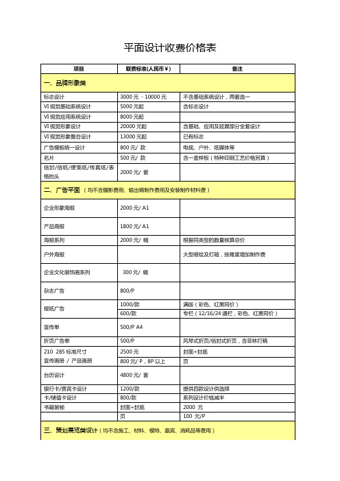 2017年最新最全平面设计收费价格表