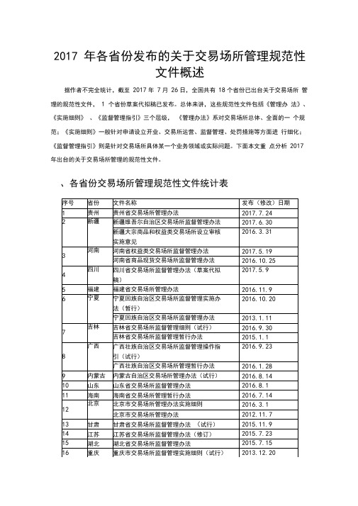 全国各省交易场所管理办法概述
