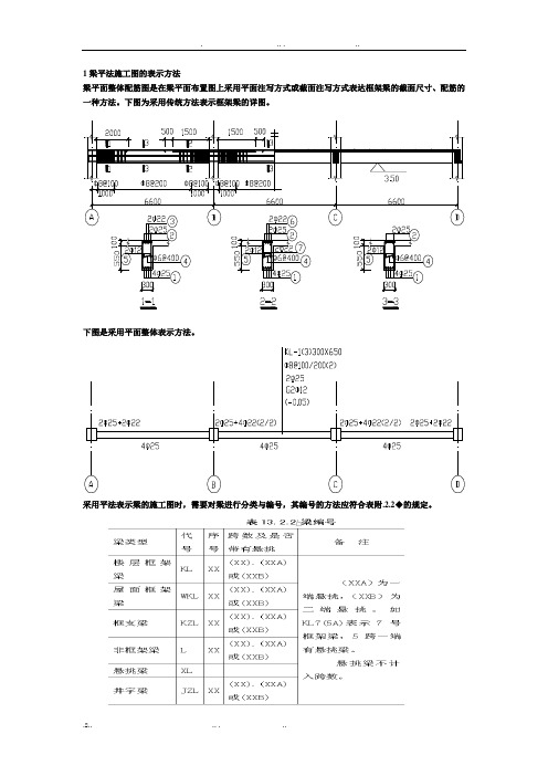平法施工图的表示方法