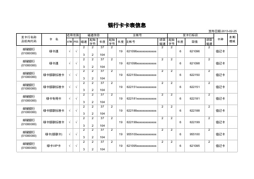 2013年国内银行卡卡表