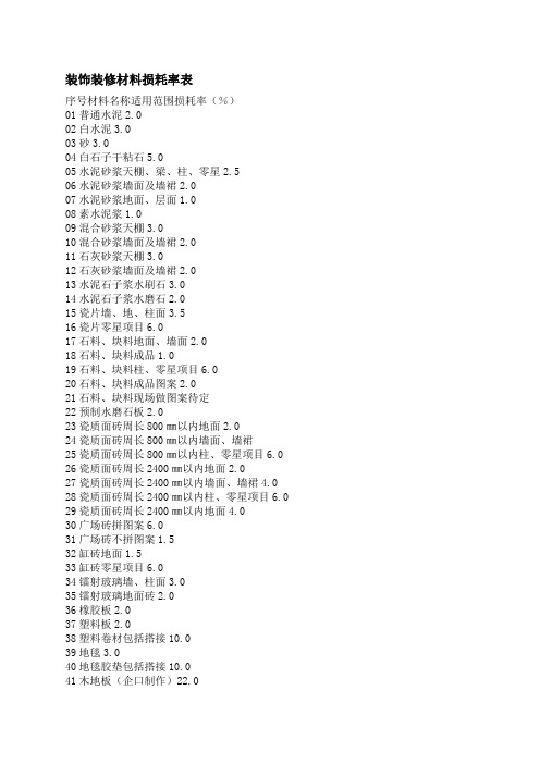 装饰装修材料损耗率表