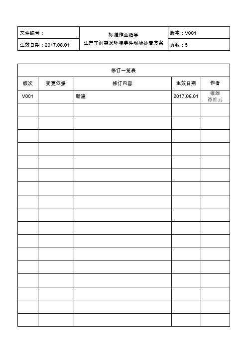 生产车间突发环境事件现场处置方案