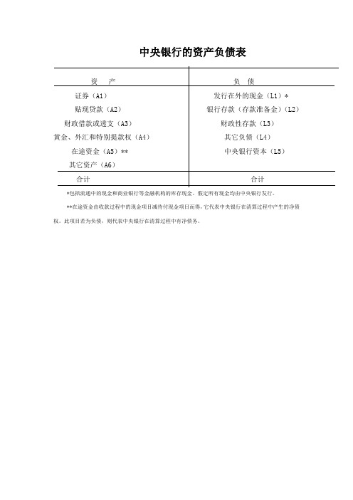 中央银行的资产负债表