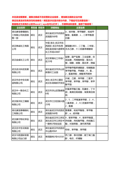 新版湖北省苯甲酸工商企业公司商家名录名单联系方式大全24家