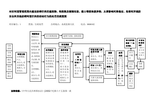 对在河道管理范围内建设妨碍行洪的建筑物、构筑物及倾倒垃