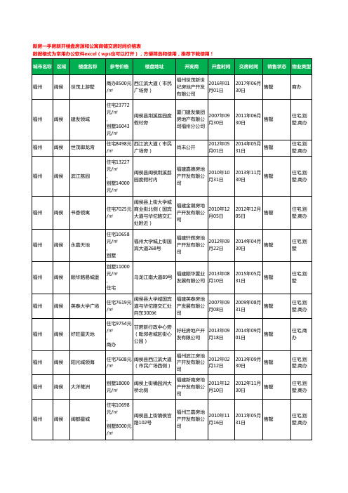 福州闽侯新房一手房新开楼盘房源和公寓商铺交房时间价格表15个(2020年新版)