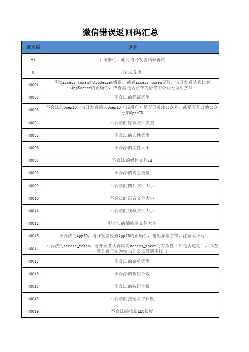 微信错误返回码汇总