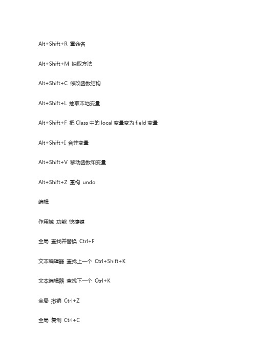 myeclipse快捷键