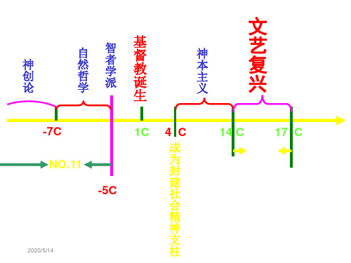 岳麓书社版高中历史必修三3.12《文艺复兴巨匠的人文风采》 课件   (共37张PPT)