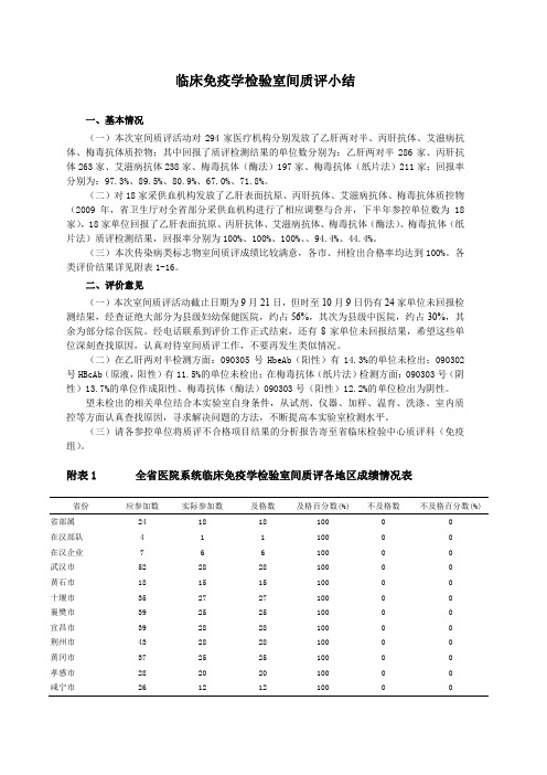临床免疫学检验室间质评小结