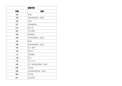 各种国际代码参考