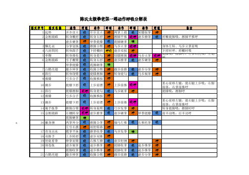陈氏太极拳老架一路动作配合呼吸分解表