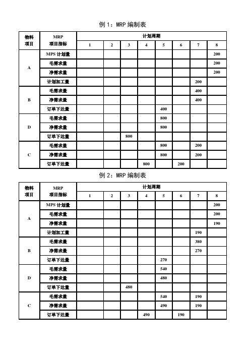 MRP编制表