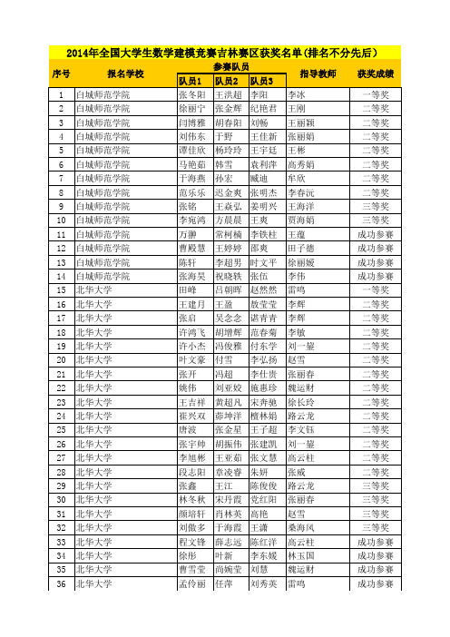 2014年全国大学生数学建模竞赛吉林赛区成绩