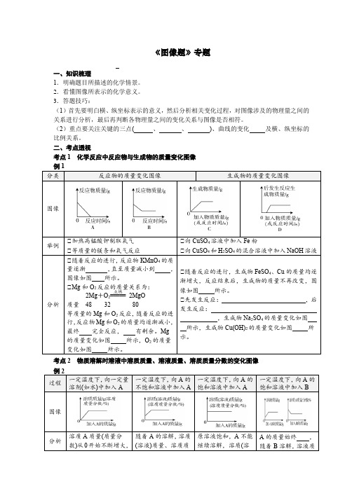 中考化学专题复习(图像题)