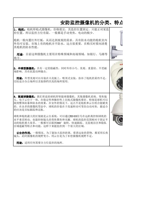 安防监控摄像机的分类、特点、用途