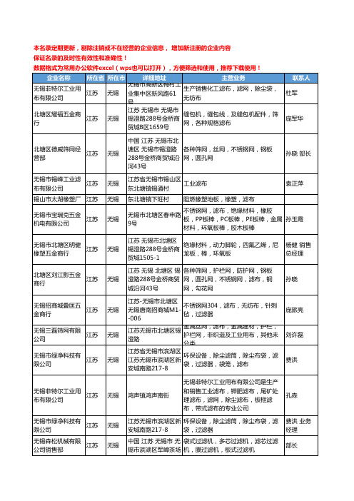 2020新版江苏省无锡滤布工商企业公司名录名单黄页大全50家