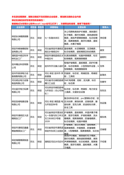 2020新版河北省保定标志桩工商企业公司名录名单黄页大全19家